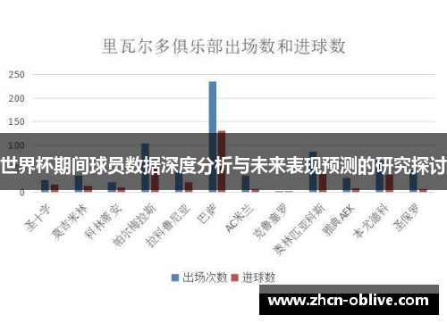 世界杯期间球员数据深度分析与未来表现预测的研究探讨