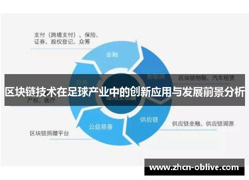 区块链技术在足球产业中的创新应用与发展前景分析