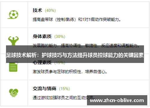 足球技术解析：护球技巧与方法提升球员控球能力的关键因素
