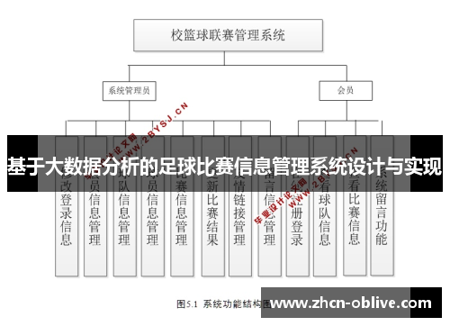 基于大数据分析的足球比赛信息管理系统设计与实现