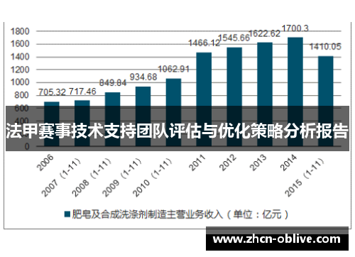 法甲赛事技术支持团队评估与优化策略分析报告