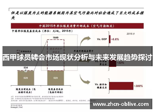 西甲球员转会市场现状分析与未来发展趋势探讨