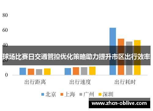 球场比赛日交通管控优化策略助力提升市区出行效率