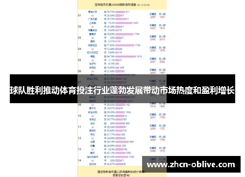 球队胜利推动体育投注行业蓬勃发展带动市场热度和盈利增长