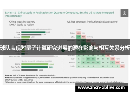 球队表现对量子计算研究进展的潜在影响与相互关系分析