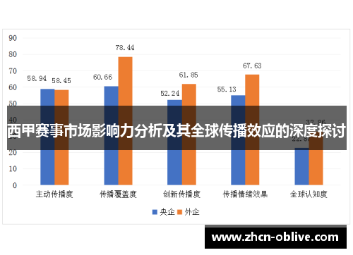 西甲赛事市场影响力分析及其全球传播效应的深度探讨