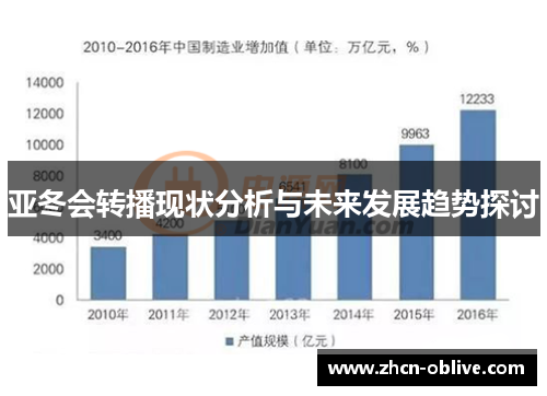 亚冬会转播现状分析与未来发展趋势探讨
