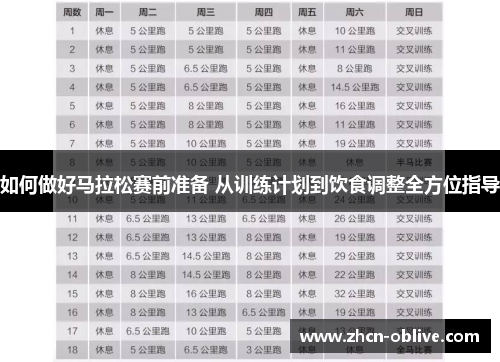 如何做好马拉松赛前准备 从训练计划到饮食调整全方位指导