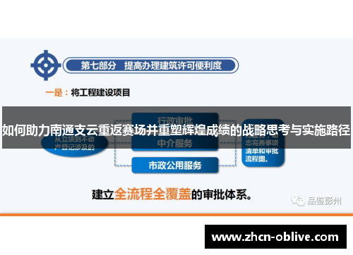 如何助力南通支云重返赛场并重塑辉煌成绩的战略思考与实施路径