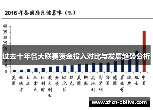 过去十年各大联赛资金投入对比与发展趋势分析