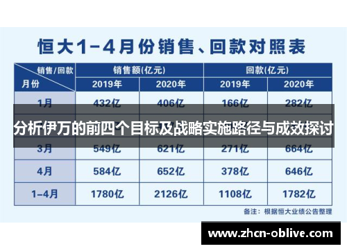 分析伊万的前四个目标及战略实施路径与成效探讨