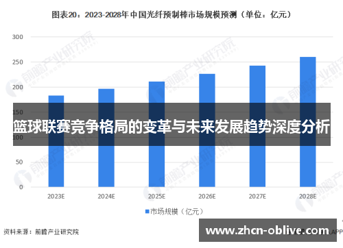 篮球联赛竞争格局的变革与未来发展趋势深度分析