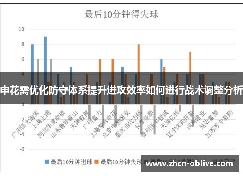 申花需优化防守体系提升进攻效率如何进行战术调整分析