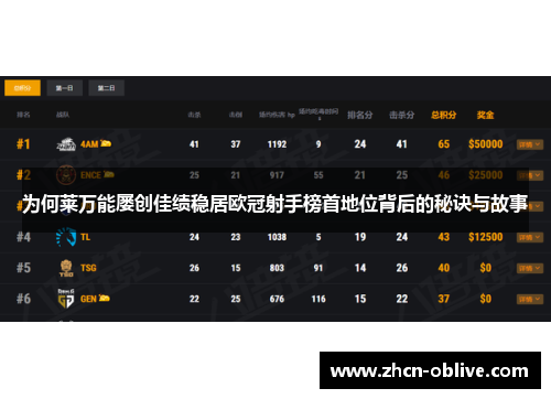 为何莱万能屡创佳绩稳居欧冠射手榜首地位背后的秘诀与故事