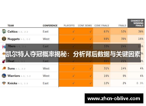 凯尔特人夺冠概率揭秘：分析背后数据与关键因素