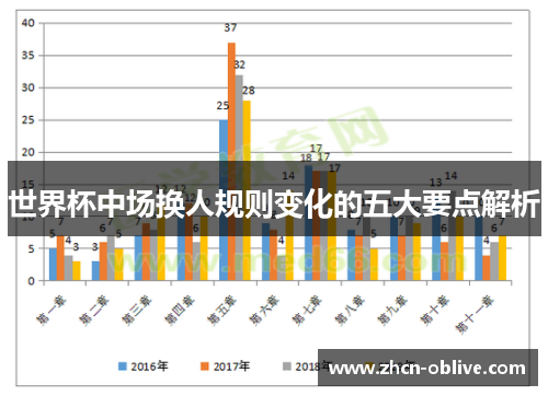 世界杯中场换人规则变化的五大要点解析