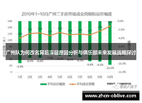 广州队为何改名背后深层原因分析与俱乐部未来发展战略探讨