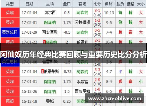 阿仙奴历年经典比赛回顾与重要历史比分分析