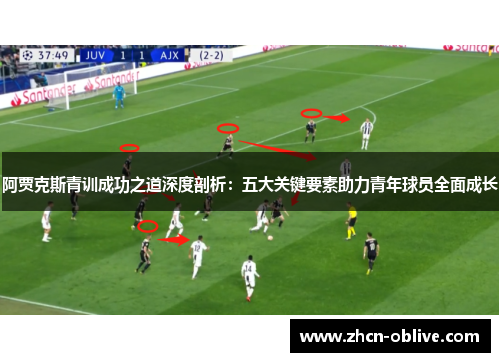 阿贾克斯青训成功之道深度剖析：五大关键要素助力青年球员全面成长