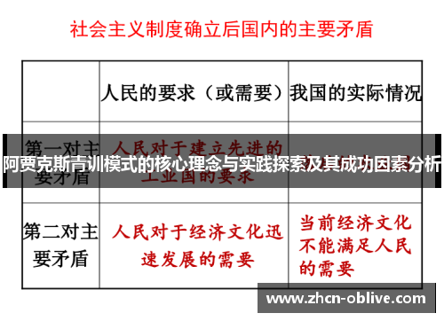 阿贾克斯青训模式的核心理念与实践探索及其成功因素分析